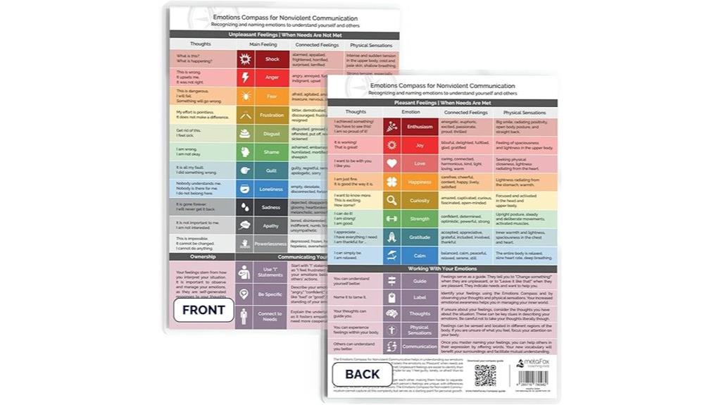 emotional intelligence communication tool